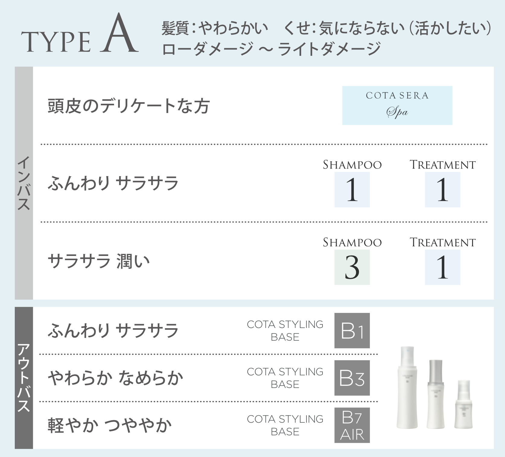 TYPE-A
