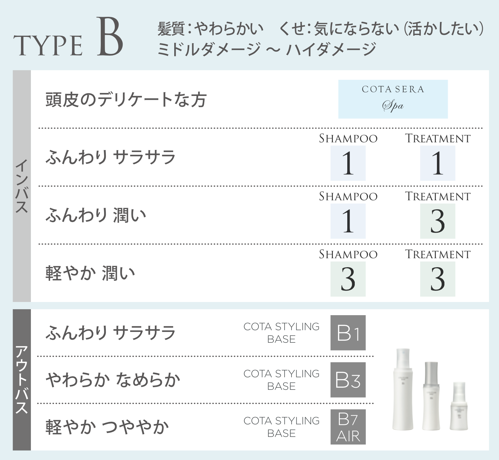 TYPE-B