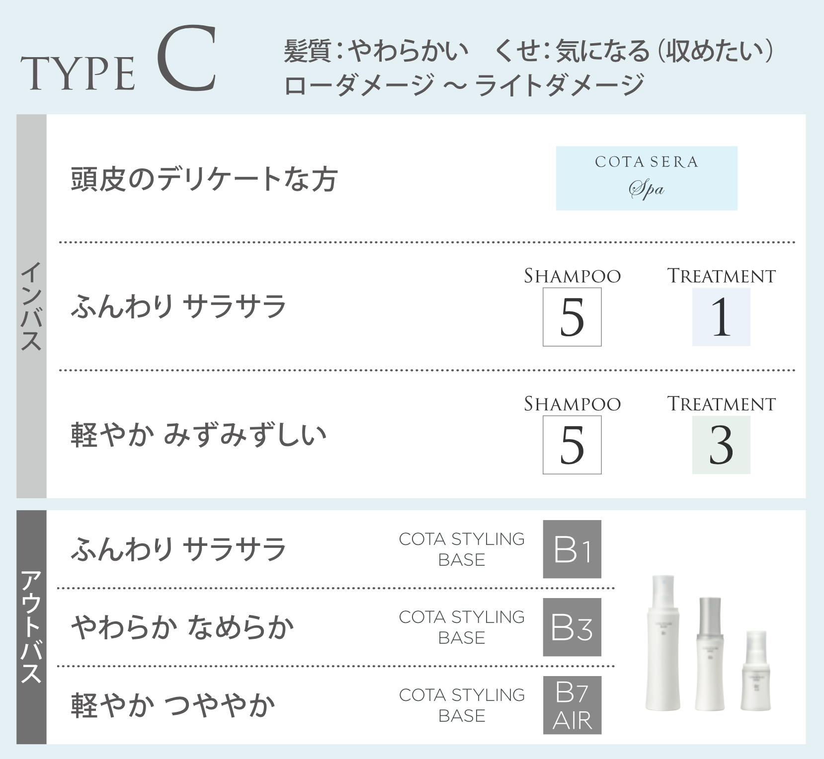 TYPE-C
