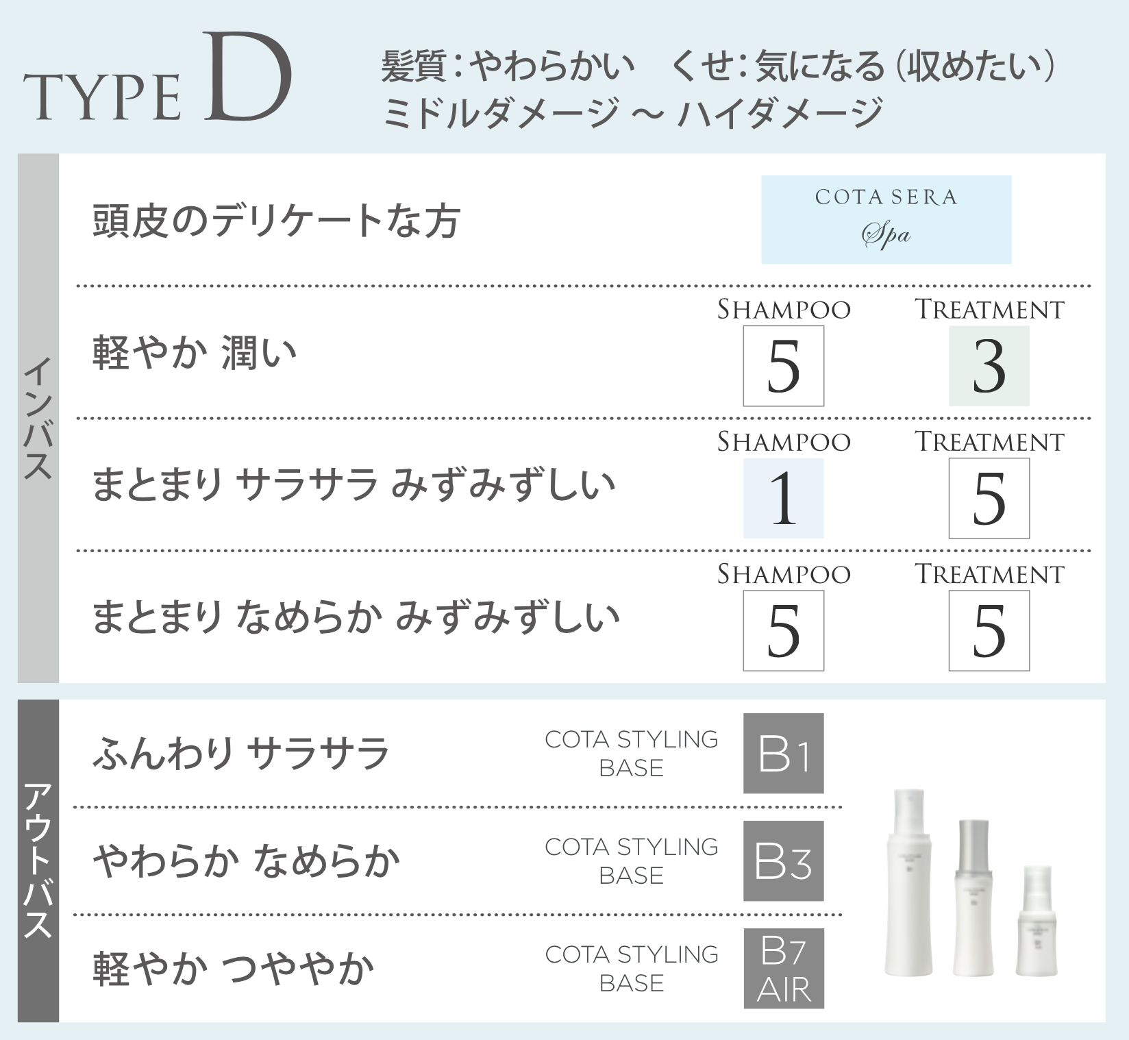 TYPE-D