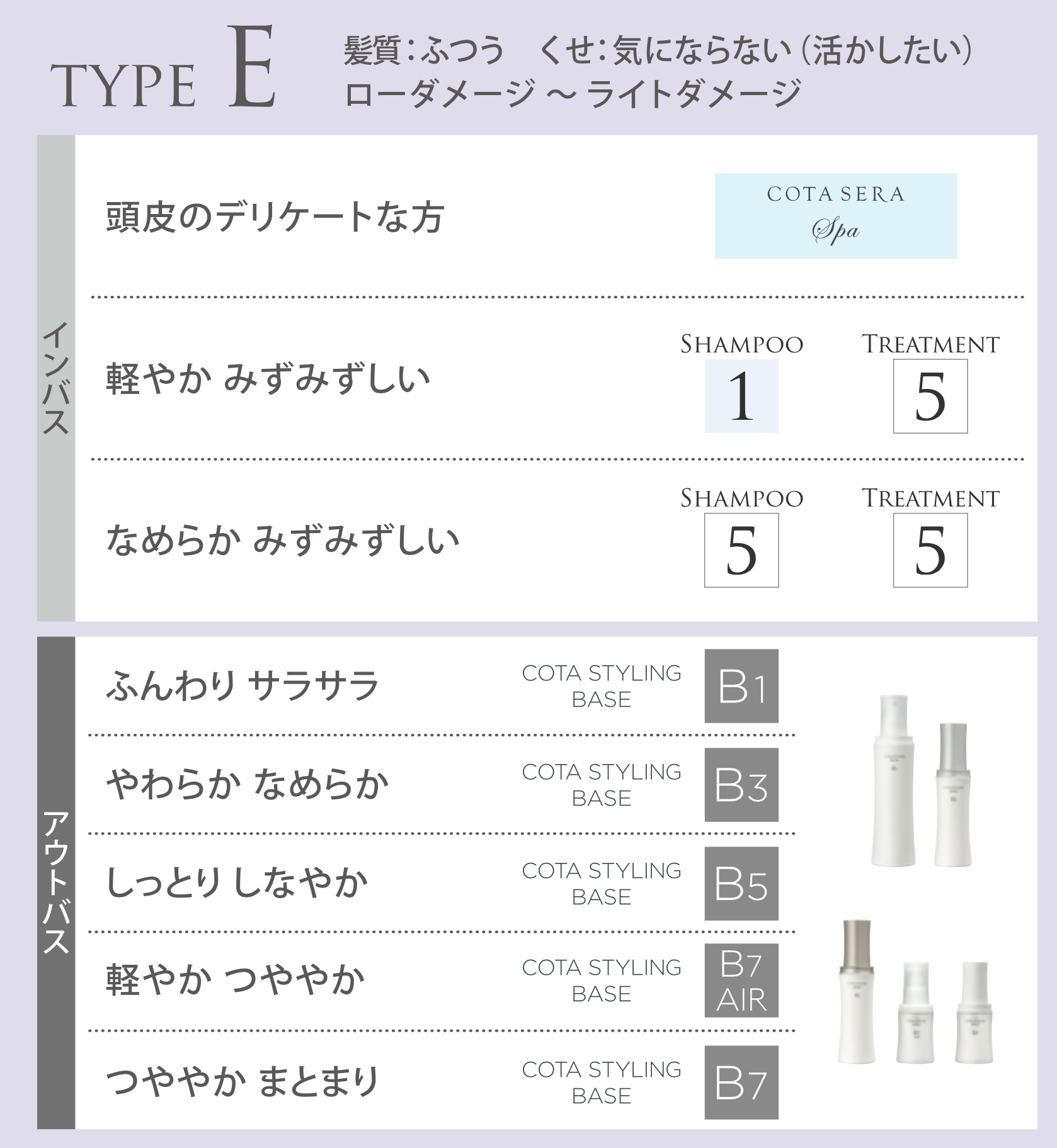 TYPE-E