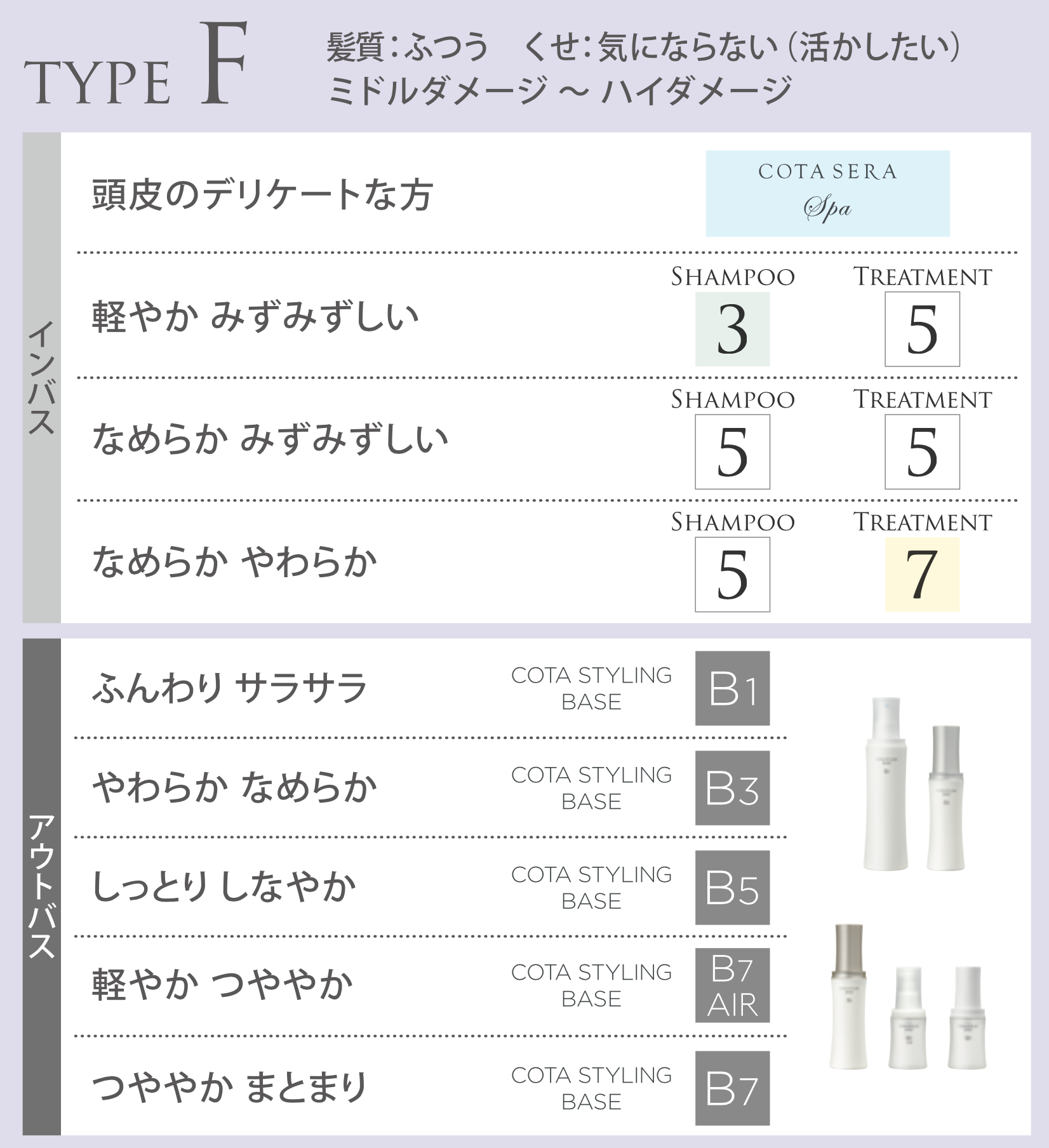 TYPE-F