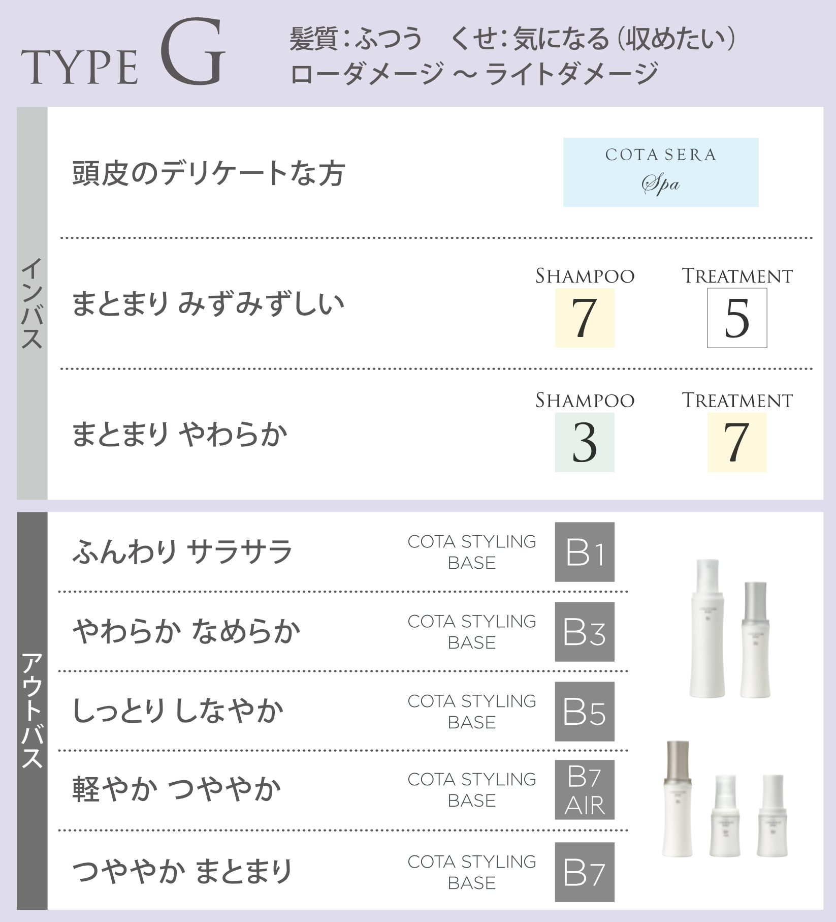 TYPE-G