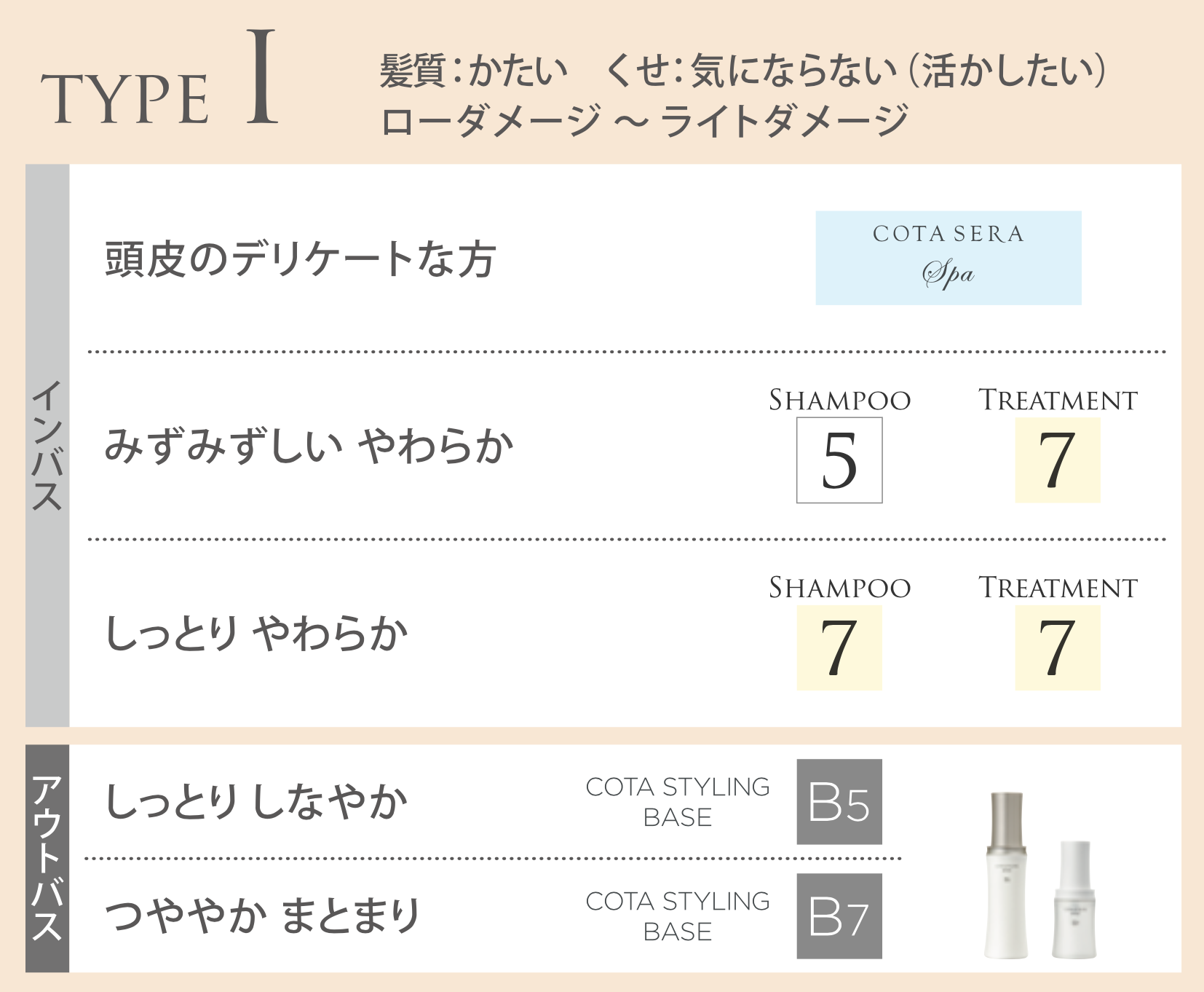TYPE-I